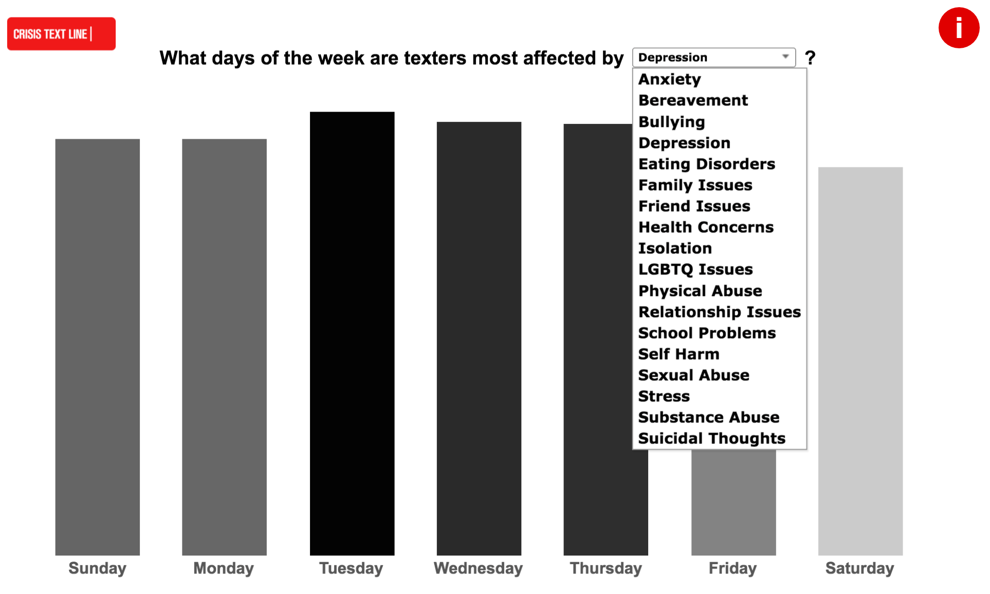 How Crisis Text Line Is (Carefully) Sharing What Users Say
