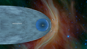 The Voyager spacecraft fly in front of the heliosphere