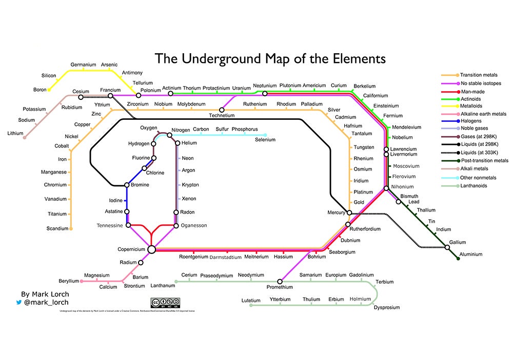 The authorâs underground map of the elements