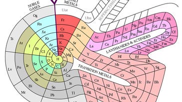 The iconic periodic table could have looked very different