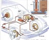 Antilock brakes are at the heart of any traction-control system, and in 1990 <a href="http://books.google.com/books?id=mAEAAAAAMBAJ&amp;lpg=PA6&amp;dq=best%20of%20what's%20new%201990&amp;pg=PA74#v=onepage&amp;q&amp;f=false">Delco Moraine</a> released an ABS system that was affordable enough for manufacturers to install in any car. GM was the first car maker to use the system, which attached easily to existing brakes. Modern ABS and traction-control systems all work on a model similar to the ABS V1: a central controller monitors the rotation of the car's wheels; when the system senses a differential in the RPMs, it signals pressure valves to either slow down or speed up the offending wheels.
