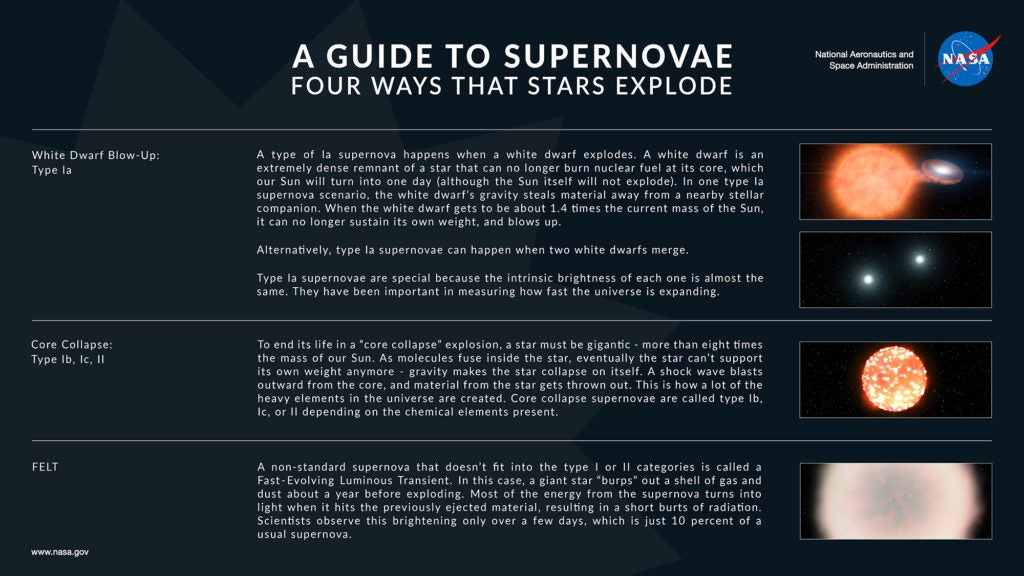 guide to supernova