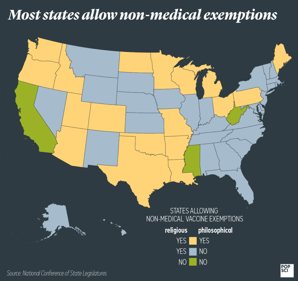 states vaccine exemptions