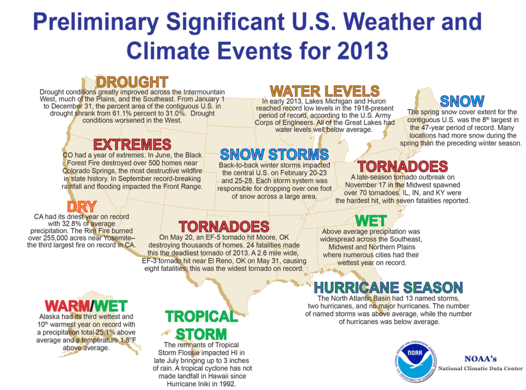 Many states and localities experienced extreme weather and climate conditions in 2013.