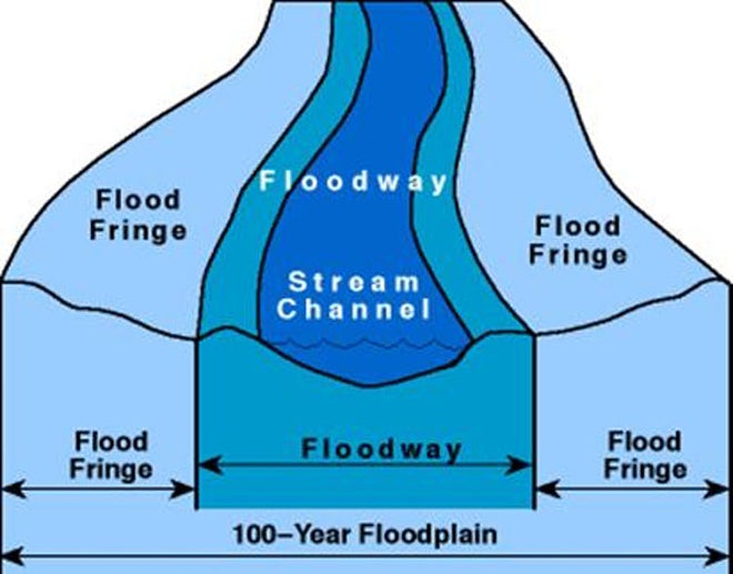 floodway