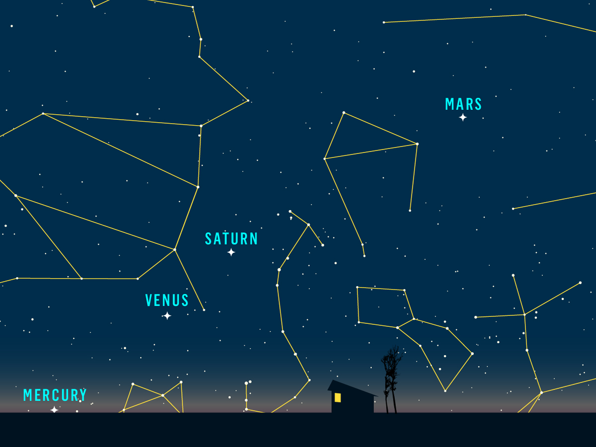 Now You Can See Five Planets At Once With The Naked Eye