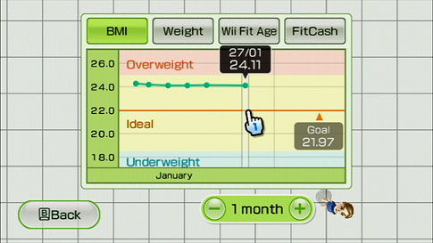 After you provide your height, Wii Fit calculates your body mass index.