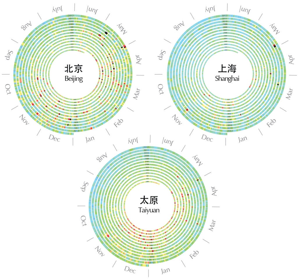 coiled charts showing improvement in Chinese city air pollution of the years