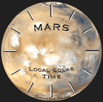 How Do You Tell Time On Mars?