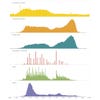 Stephen Wolfram's daily routine according to data from the mid-1980s through 2012