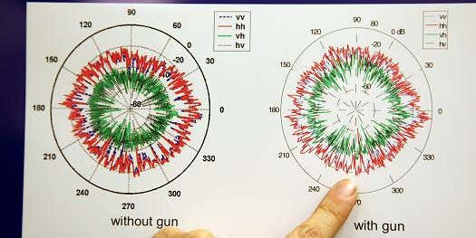 Researcher Says Radar Tech Could Detect Guns At School