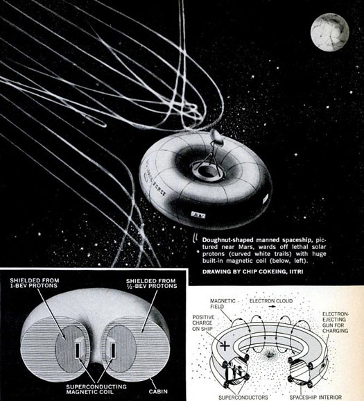 IIT Research Institute Scientists proposed that a spaceship with built-in magnetic shielding would protect our astronauts from the solar protons that would inhibit safe travel to Mars. To think that if this design had actually taken off, we'd have been the ones traveling in flying saucers. Read the full story in "Will Mighty Magnets Protect Voyagers to Planets?"