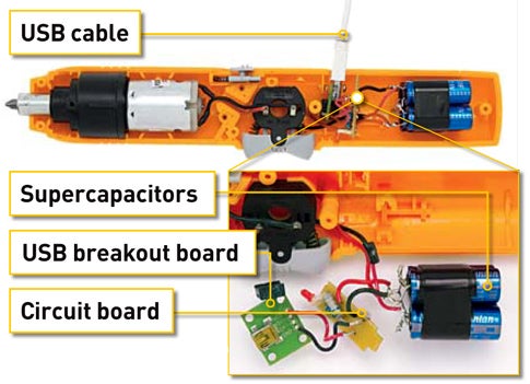 The inside of an instant-charge screwdriver, with labels showing the USB cable, supercapacitors, USB breakout board, and circuit board.