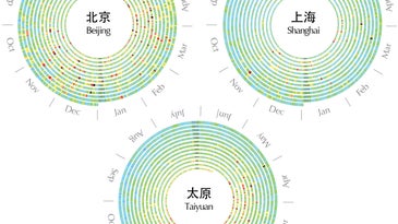 coiled charts showing improvement in Chinese city air pollution of the years