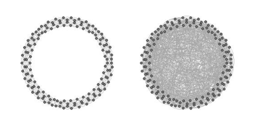 clustered lattice