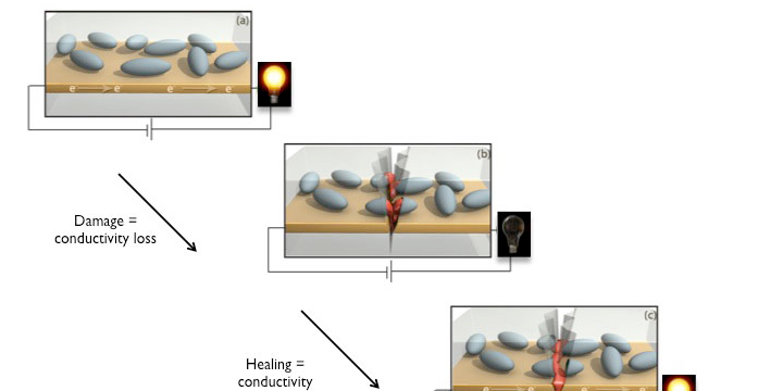 Video: Self-Healing Electronics Use Liquid Metal to Fix Broken Circuits