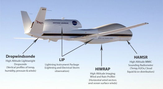 GRIP Global Hawk Payload
