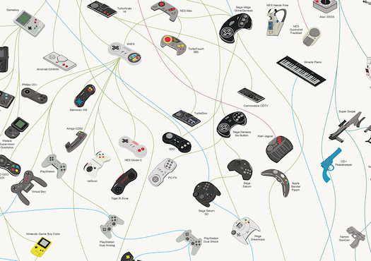 How Game Controllers Evolved [Infographic]