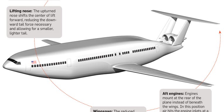 A Jetliner For A Fuel-Starved Future