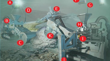 An Annotated Guide To Mining The Seafloor