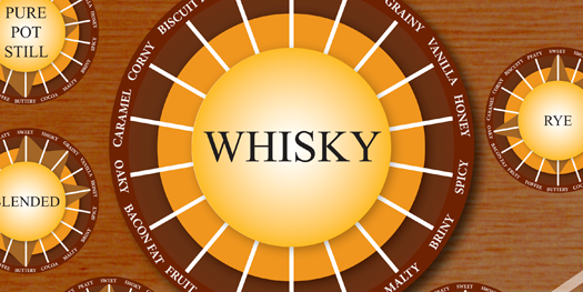 What’s The Flavor Difference Between Scotch And Rye? [Infographic]