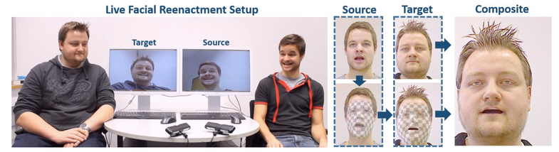 Real-Time Video Software Puts Someone Else’s Facial Expressions On Your Face