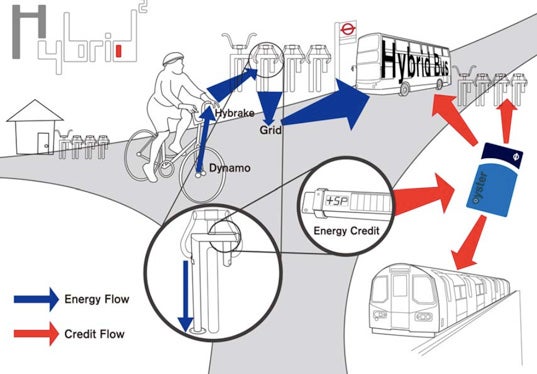 Biking Downtown Could Help Power The Bus That Gives You A Ride Home