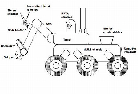 Darpa’s Self-Feeding Sentry Robot is Not a Man-Eater, Company Protests
