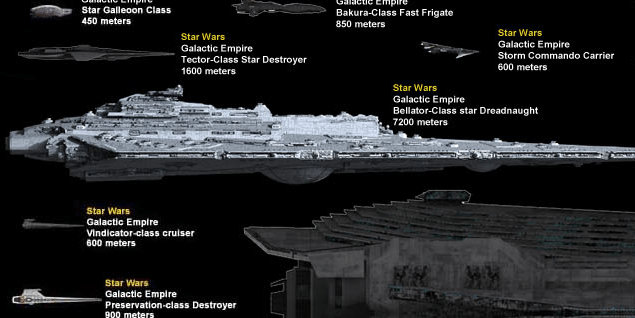 A Crazy Size Comparison Of Sci-Fi’s Greatest Ships [Infographic]