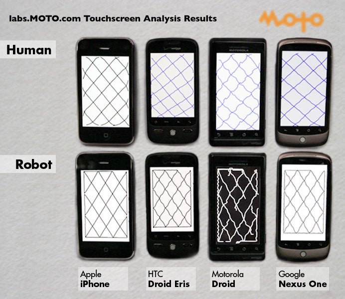 Video: Robot Finger Tests and Ranks Smartphone Touchscreen Performance