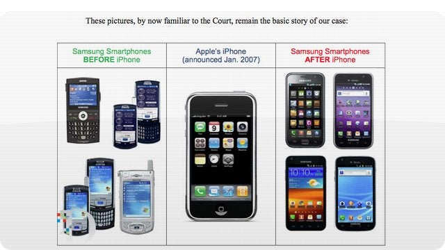 John Paczkowski of All Things D mocked up <a href="https://twitter.com/johnpaczkowski/status/227815093830836225">this chart</a> to show why it shouldn't be surprising that Samsung gets sued for copying Apple--in fact, some of its products have actually been pulled off store shelves by law.