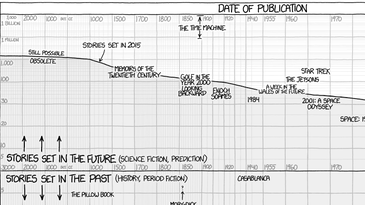 XKCD Graphs The Future Of The Past