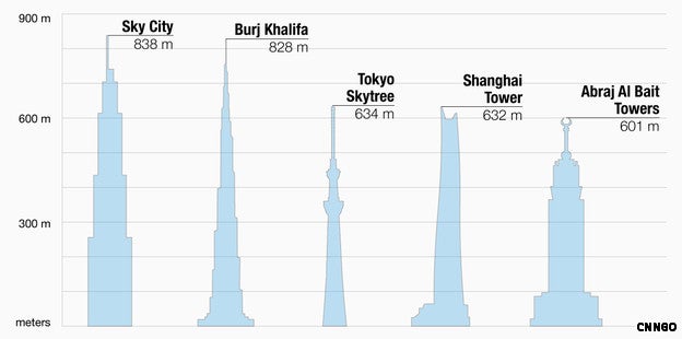 China's planned new skyscraper will be the tallest building in the world, overtaking the Burj Khalifa by 10 meters.