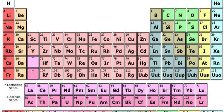FYI: What Would Happen If Every Element On The Periodic Table Came Into Contact Simultaneously?