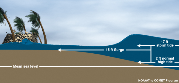 The Dictionary of Hurricane Sandy: Storm Surge