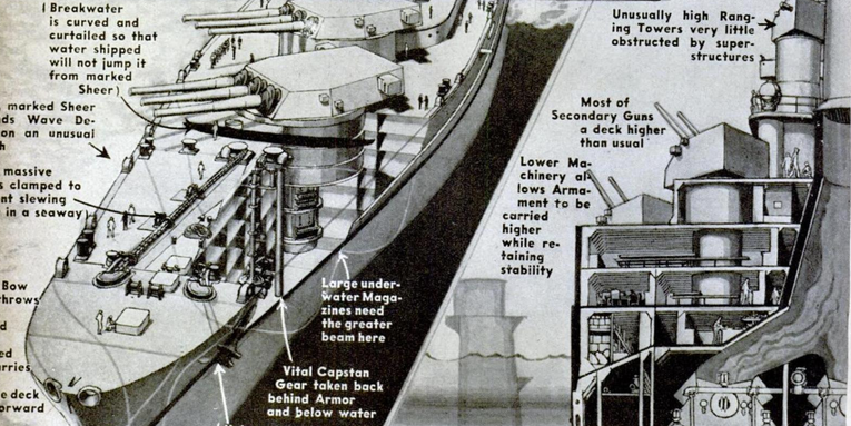 How A Battleship Works [Vintage Infographic]