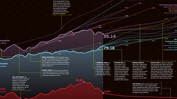 The Energy Fix: When Will The U.S. Reach Energy Independence? [Infographic]