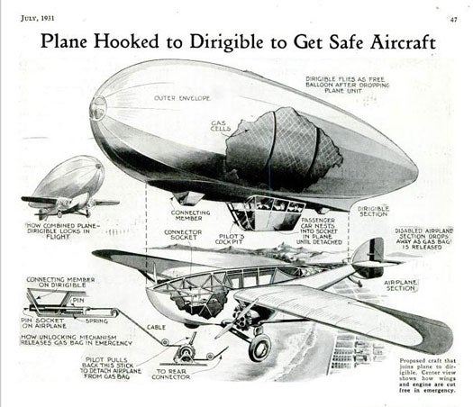 Sometime during the golden age of zeppelins, someone figured that as long as dirigibles and airplanes were competing for domination, we might as well combine their best features into one aircraft. Inventor George W. Hardin proposed several models, including one for families and others for carrying freight, troops and mail. Pilot and passengers would sit in the upper part of the machine to allow for safe detachment in case of an emergency. If the plans sound far-fetched, we don't blame you. Even the inventor admitted that his lack of extensive aeronautics knowledge probably lent itself to flaws int the design. Read the full story in "Plane Hooked to Dirigible to Get Safe Aircraft"