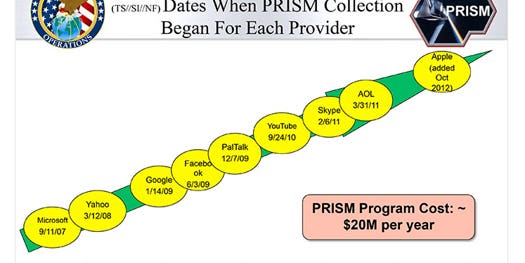 A Concise History Of The NSA’s Online Spying Program PRISM