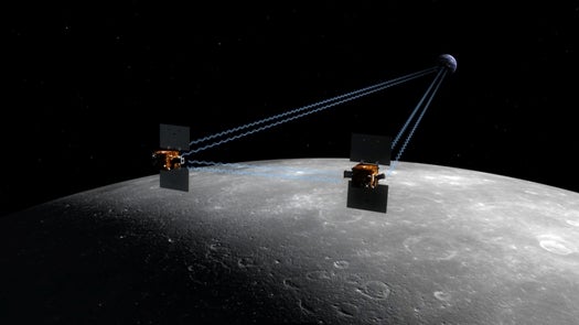 This moon mission is designed to help scientists understand the moon's interior structure by mapping its gravitational field. It involves twin spacecraft flying in tandem around the moon. Grail is scheduled to launch in Sept. 2011.