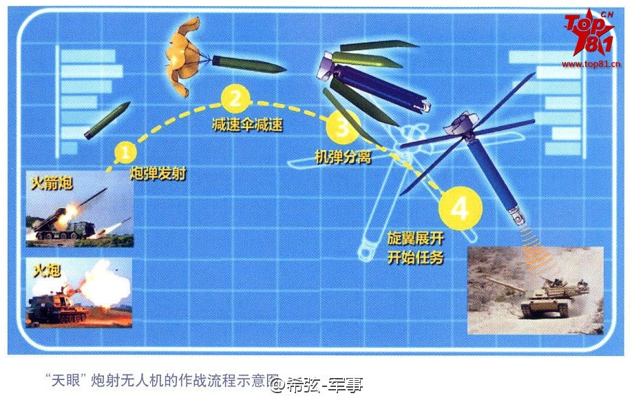 China UAV drone artillery