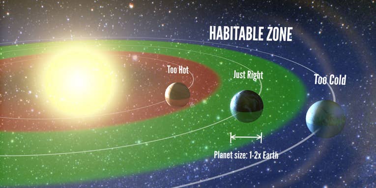 One In Five Sun-Like Stars Have Earth-Like Planets