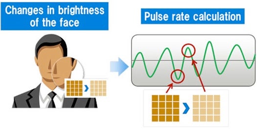 Smartphone Tech Measures Your Pulse By Looking At Your Face