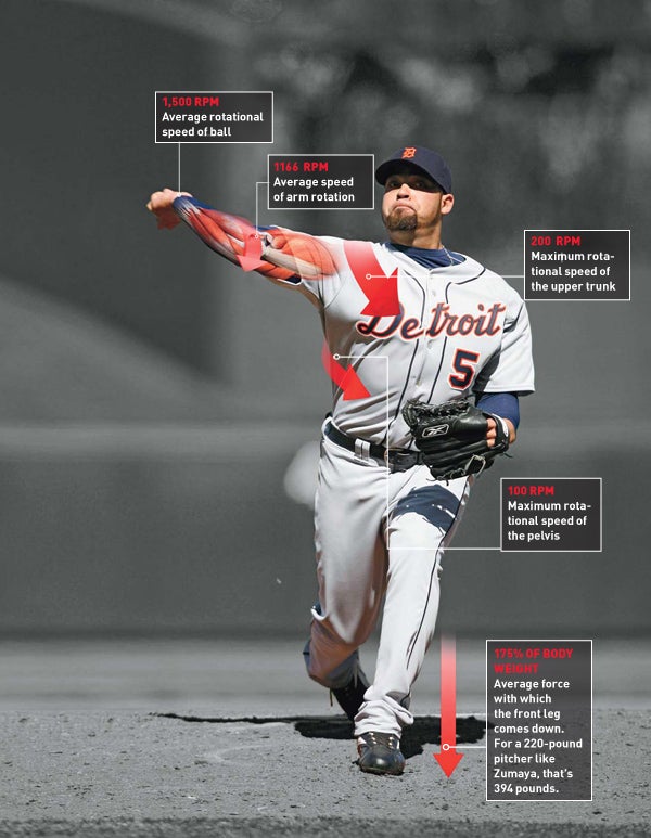 How it Works: The Fastball