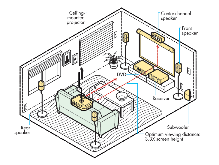 A home theater setup with a projector and large screen. Illustration.