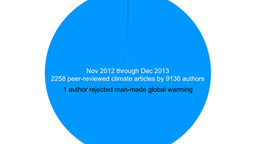 Infographic: Scientists Who Doubt Human-Caused Climate Change