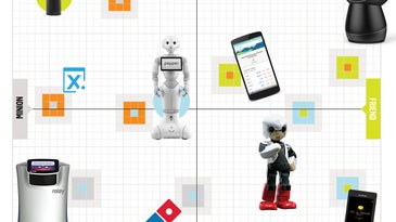 An Interactive Guide To The Latest Artificially Intelligent Robots