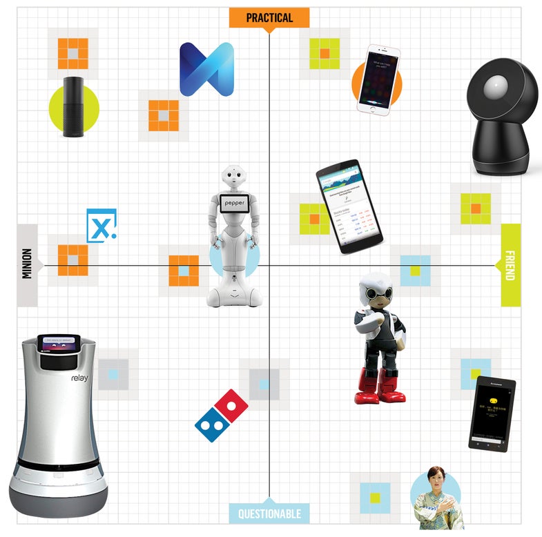 Smart devices and Artificially Intelligent Robots