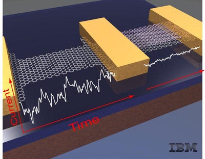 Made of carbon one atom thick, IBM's 100-gigahertz transistors are 10 times faster than their silicon brethren. Electrons travel through graphene much faster, which makes it a likely candidate to one day replace silicon in computer processors. Read the full story: <a href="https://www.popsci.com/technology/article/2010-02/graphene-based-computers-may-end-silicon-age/">IBM Demonstrates 100GHz Graphene-Based Transistors</a>.