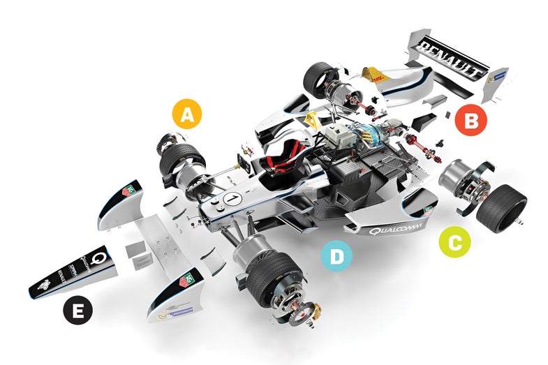 How It Works: The Electric Racecar